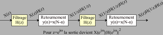 \begin{figure}\centering
\epsfig{file = figures/filtfilt.eps, width=12cm}
\end{figure}