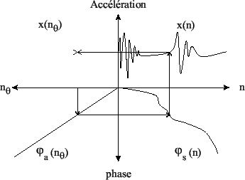 \begin{figure}\centering
\epsfig{file = figures/interpolation.eps, width=8cm}
\end{figure}