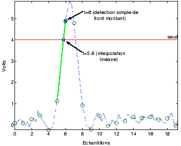 \begin{figure}\centering
\epsfig{file = figures/detection_front_codeur.eps, width=8cm}
\end{figure}