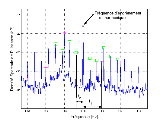 \begin{figure}\centering
\epsfig{file = figures/spectre_angle.eps, width=12cm}
\end{figure}