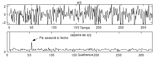 \begin{figure}\centering
\epsfig{file = figures/cepstre_echo_simple_bruit.eps}
\end{figure}