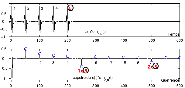 \begin{figure}\centering
\epsfig{file = figures/cepstre_echo_multiple.eps}
\end{figure}