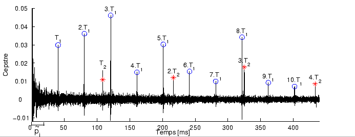 \begin{figure}\centering
\epsfig{file = figures/cepstre.eps}
\end{figure}