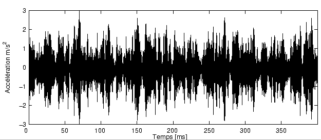\begin{figure}\centering
\epsfig{file = figures/premiers_echantillons.eps}
\end{figure}
