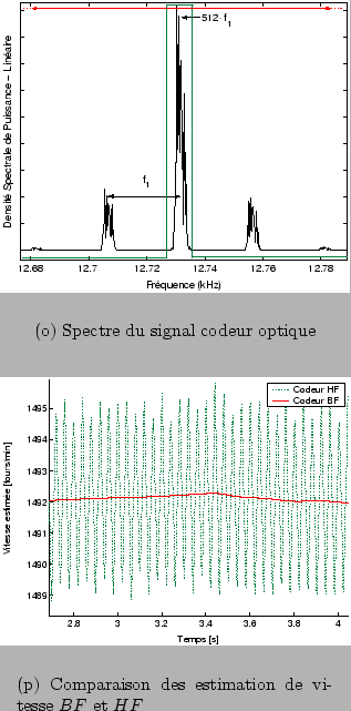 \begin{figure}\centering
\subfigure[Spectre du signal codeur optique]{\epsfig{...
...F$\ et $HF$]{\epsfig{file = figures/vitesse_BFHF.eps,width=7cm}}
\end{figure}