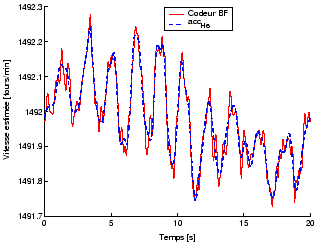 \begin{figure}\centering
\epsfig{file = figures/vitesseBFengr6.eps,width=7cm}
\end{figure}