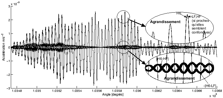 \begin{figure}\centering
\epsfig{file = figures/angulH6BFHF.eps,width=16cm}
\end{figure}