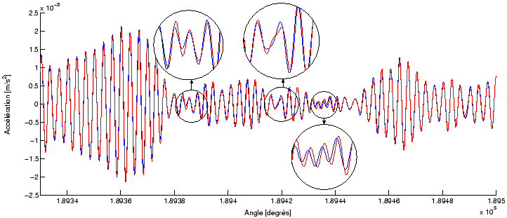 \begin{figure}\centering
\epsfig{file = figures/compangpost.eps,width=16cm}
\end{figure}
