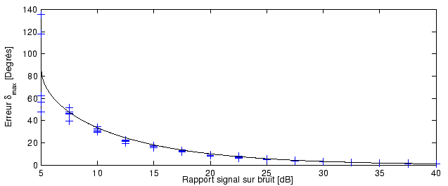 \begin{figure}\centering
\epsfig{file = figures/influence_bruit_finst3.eps}
\end{figure}