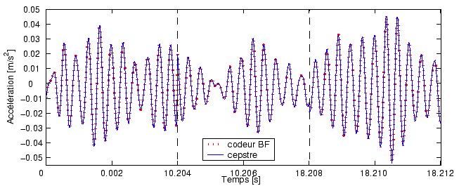 \begin{figure}\centering
\epsfig{file = figures/ecart_amplitude_cepstre.eps}
\end{figure}