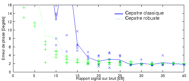\begin{figure}\centering
\epsfig{file = figures/bruit_cepstre.eps}
\end{figure}