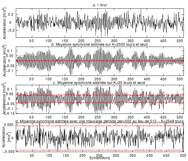 \begin{figure}\centering
\epsfig{file = figures/seuil_msynchrone.eps}
\end{figure}