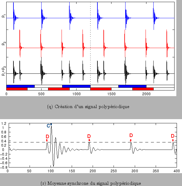 \begin{figure}\centering
\subfigure[Cration d'un signal polypriodique]{\epsf...
...l polypriodique]{\epsfig{file = figures/ms_polyperiodique.eps}}
\end{figure}