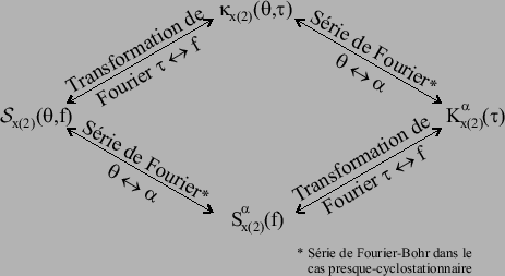$\left<x\left(\theta\right)\right>_{\Theta}$
