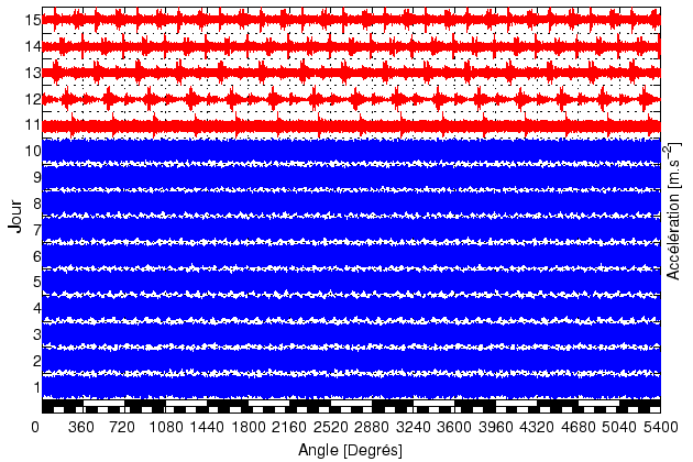 \begin{figure}\centering
\epsfig{file = figures/edf_residu.eps}
\end{figure}