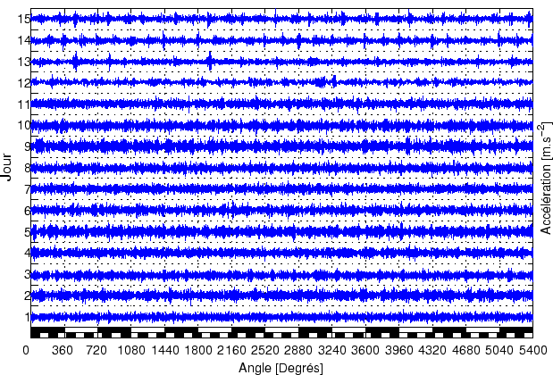 \begin{displaymath}
x\left(\theta\right)=p_1\left(\theta\right)+p_2\left(\theta\right)+p_{1,2}\left(\theta\right)+r\left(\theta\right)
\end{displaymath}