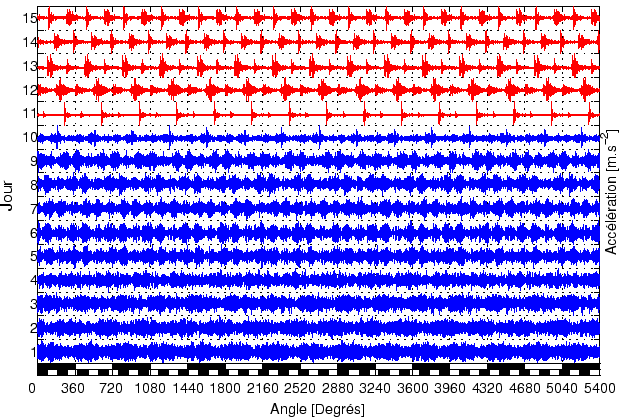 $\left(\alpha=56\right)$